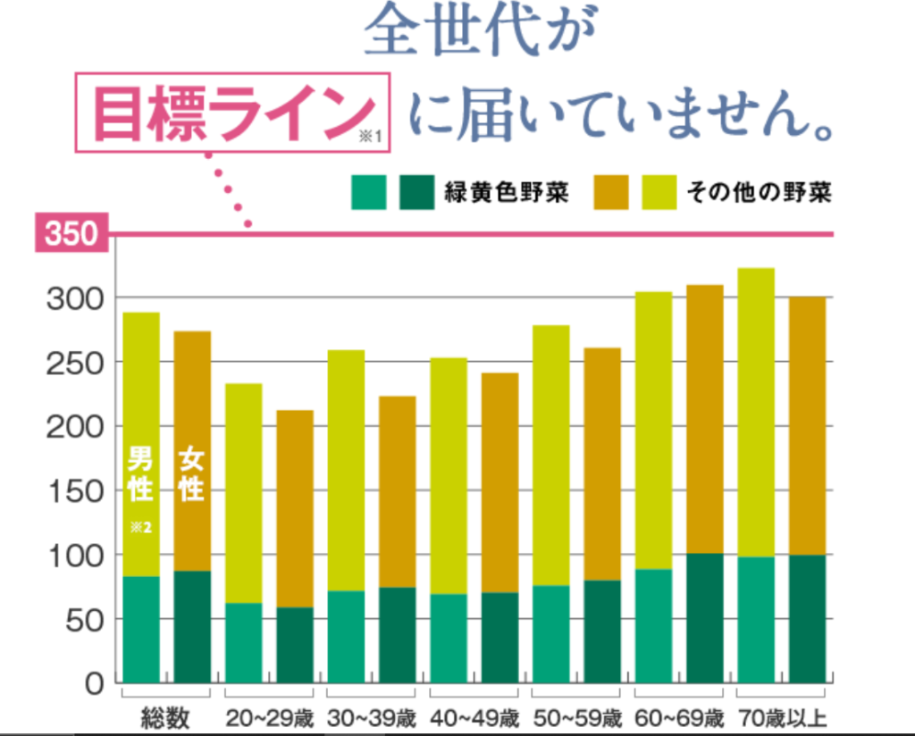 野菜接種グラフ