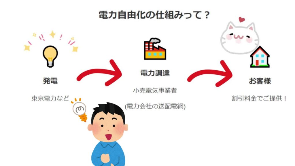 新電力会社の仕組み