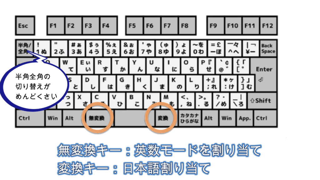 キーボード割り当て参考図